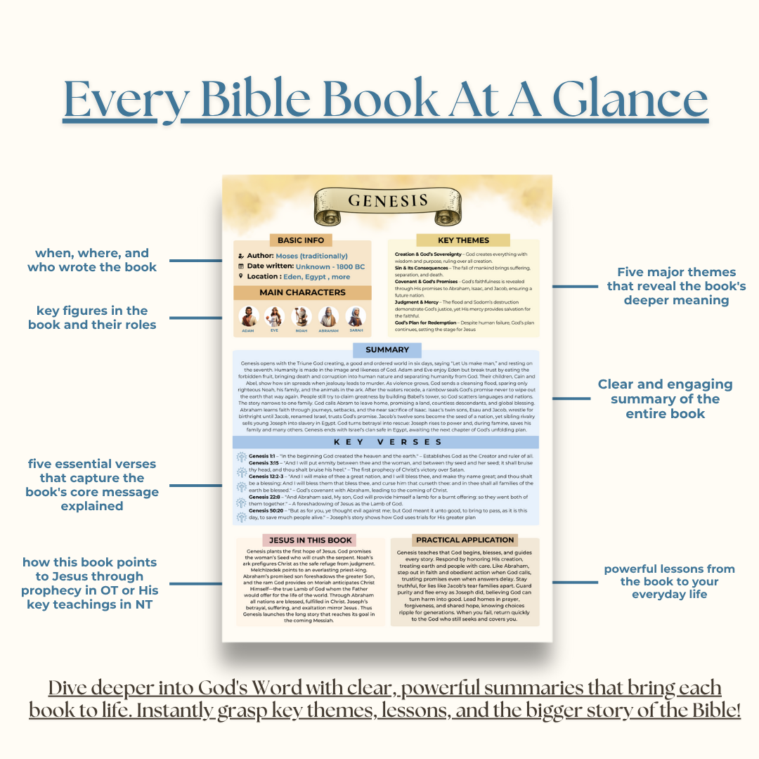 The Entire Bible Made Simple - Softcover Book