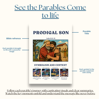 Parables made simple
