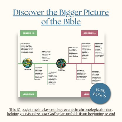 The Bible Made Simple