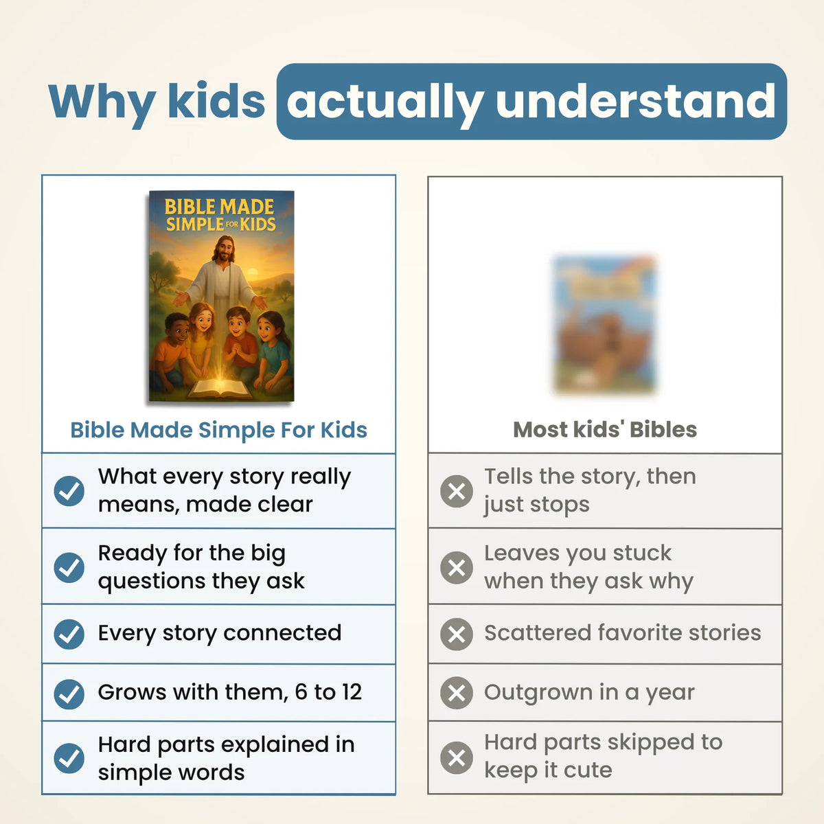 Bible Made Simple For Kids